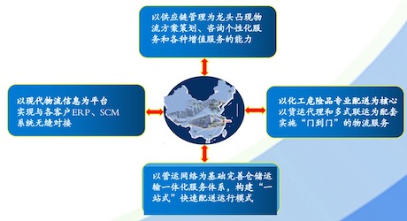 圖片關(guān)鍵詞